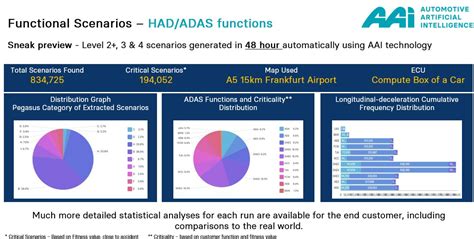 aai electronic test and simulation